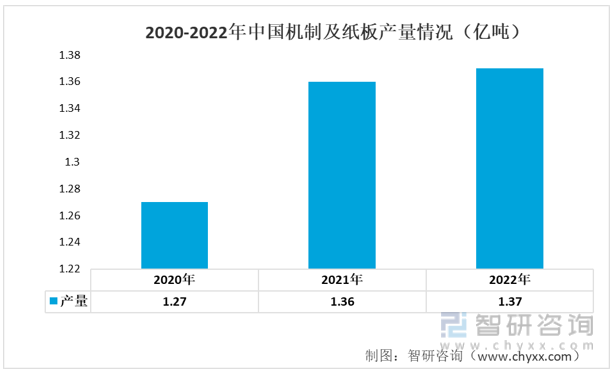 印刷业前景如何,2023印刷行业发展趋势