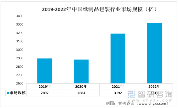 印刷业前景如何,2023印刷行业发展趋势