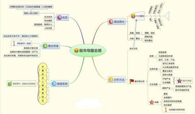 炒股到底有没有规律可循_炒股到底炒的是什么