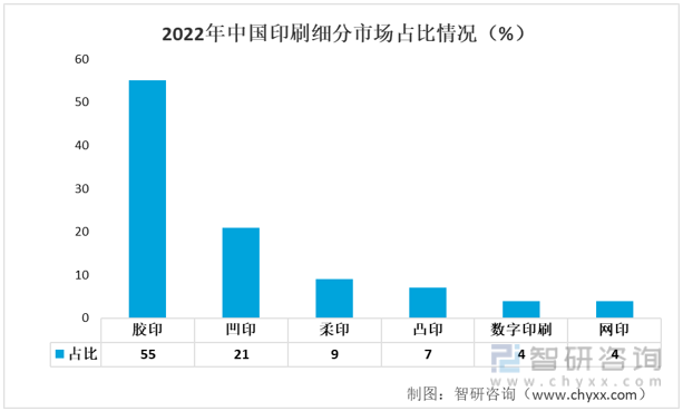 印刷业前景如何,2023印刷行业发展趋势
