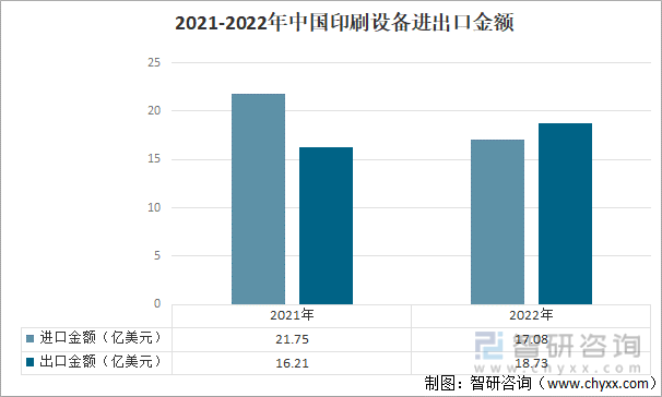 印刷业前景如何,2023印刷行业发展趋势