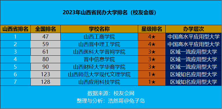 山西工商学院怎么样,山西工商学院概况