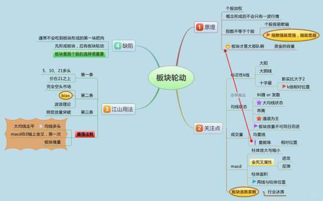炒股到底有没有规律可循_炒股到底炒的是什么
