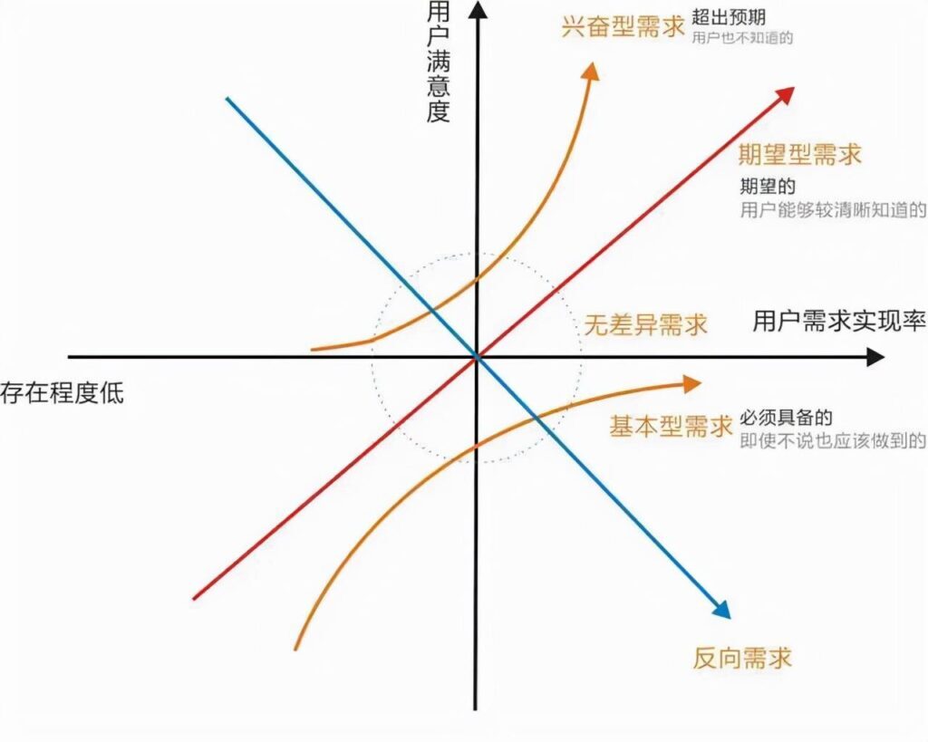 企业管理包括哪些_企业管理的基本要素和基本职能