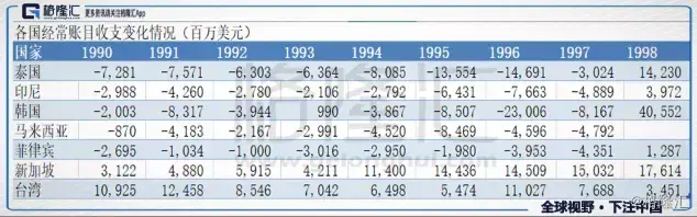 金融危机是哪一年，1998年亚洲金融危机始末