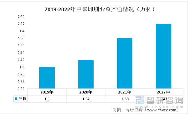 印刷业前景如何,2023印刷行业发展趋势