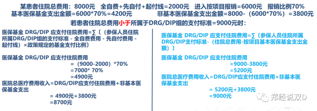 DIP付费是什么意思，DRG付费和DIP付费区别