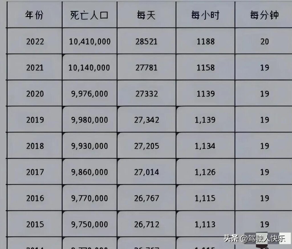 中国有多少人口，2023中国人口多少亿人