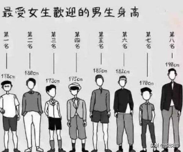 男生净身高177算矮吗，身高177算高个子吗