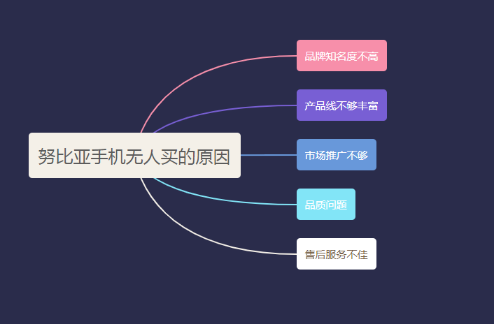 努比亚手机怎么样，努比亚手机为什么很少人用