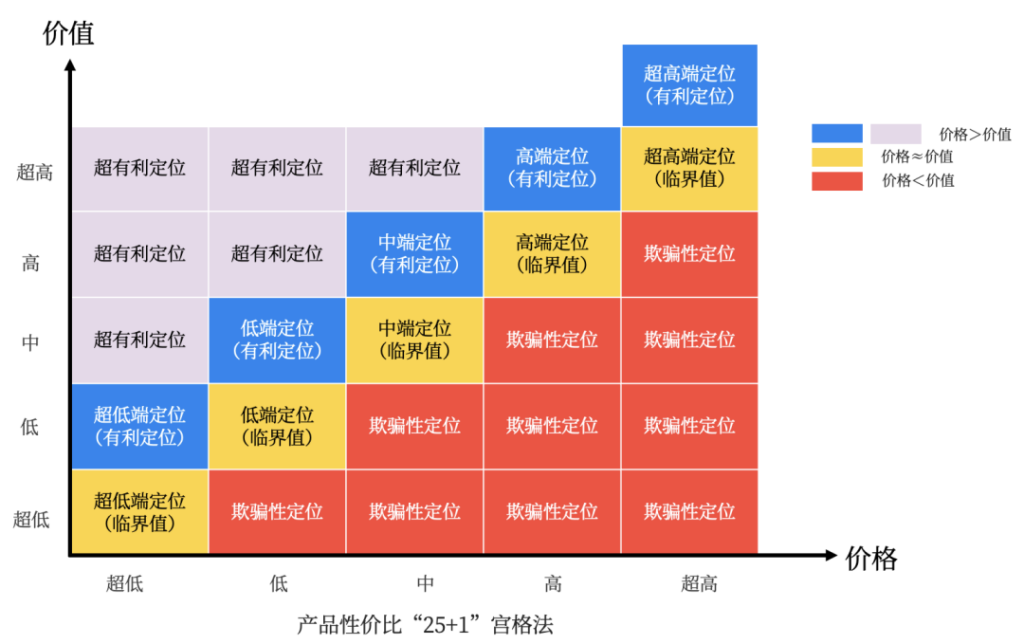 性价比是什么意思，性价比的理解和认识