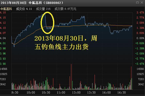 什么是盘口，如何看盘和技巧