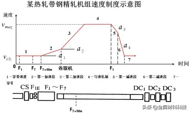 普碳钢热轧板带是什么，热轧带钢的种类和用途