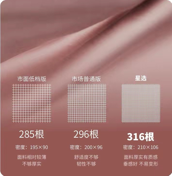 买全棉四件套怎么选，为什么价格相差这么大