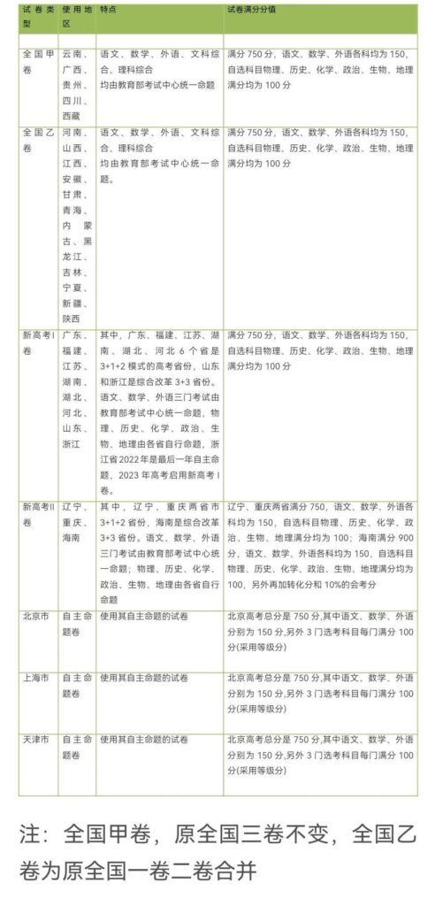 全国乙卷是最难的吗，全国高考哪个卷最难