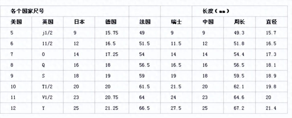 戒指圈口尺寸按什么标准，戒指尺寸对照表