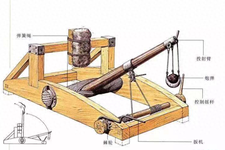 投石车什么时候发明的，投石车在战争中的作用
