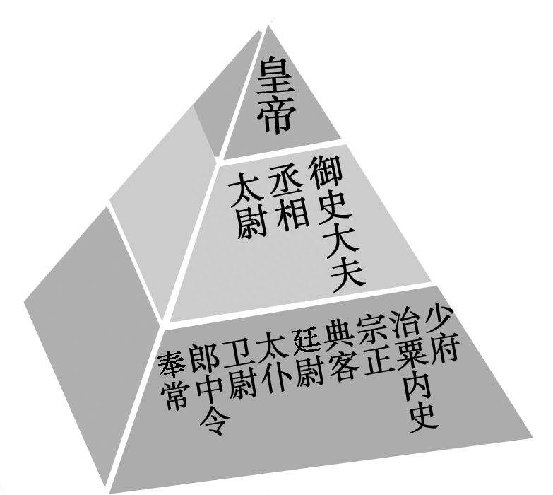 三公是什么意思，三公相当于现在什么官