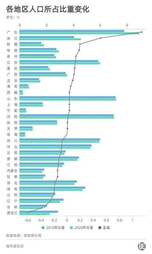 河南人口总数是多少，河南人口数量总数统计