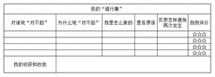 培养学生的责任感，浅谈培养学生的责任感