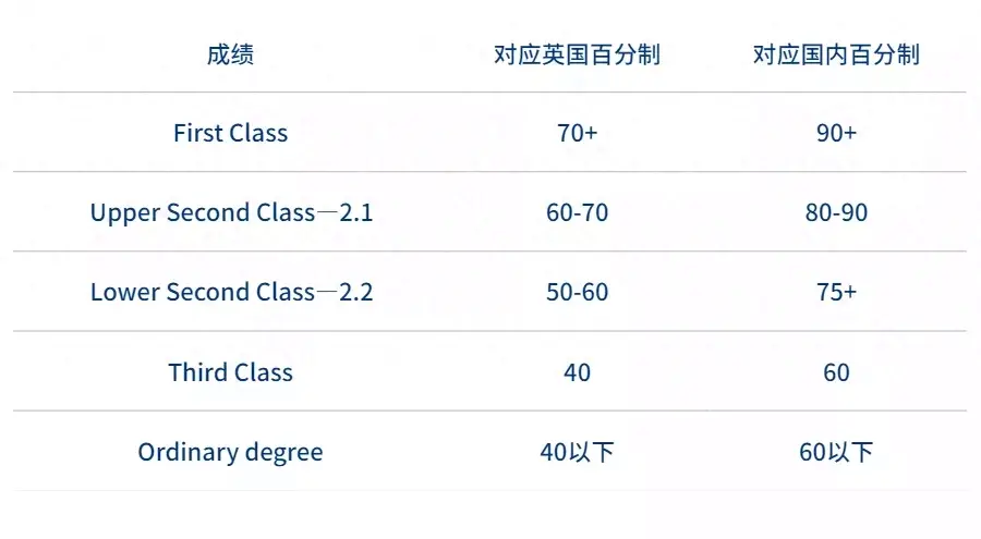 gpa怎么算，gpa满分是4还是5