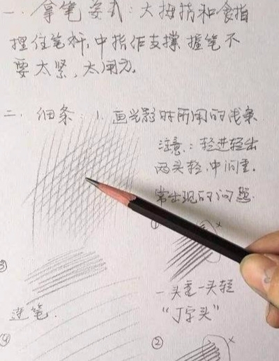 线条都有什么线条，各种线条名称