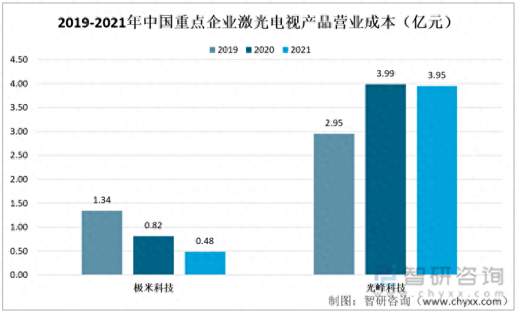 极米光电是什么技术，极米科技前景