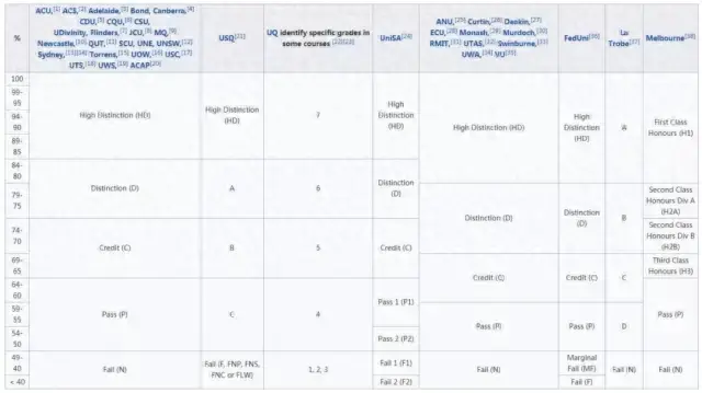 gpa怎么算，gpa满分是4还是5