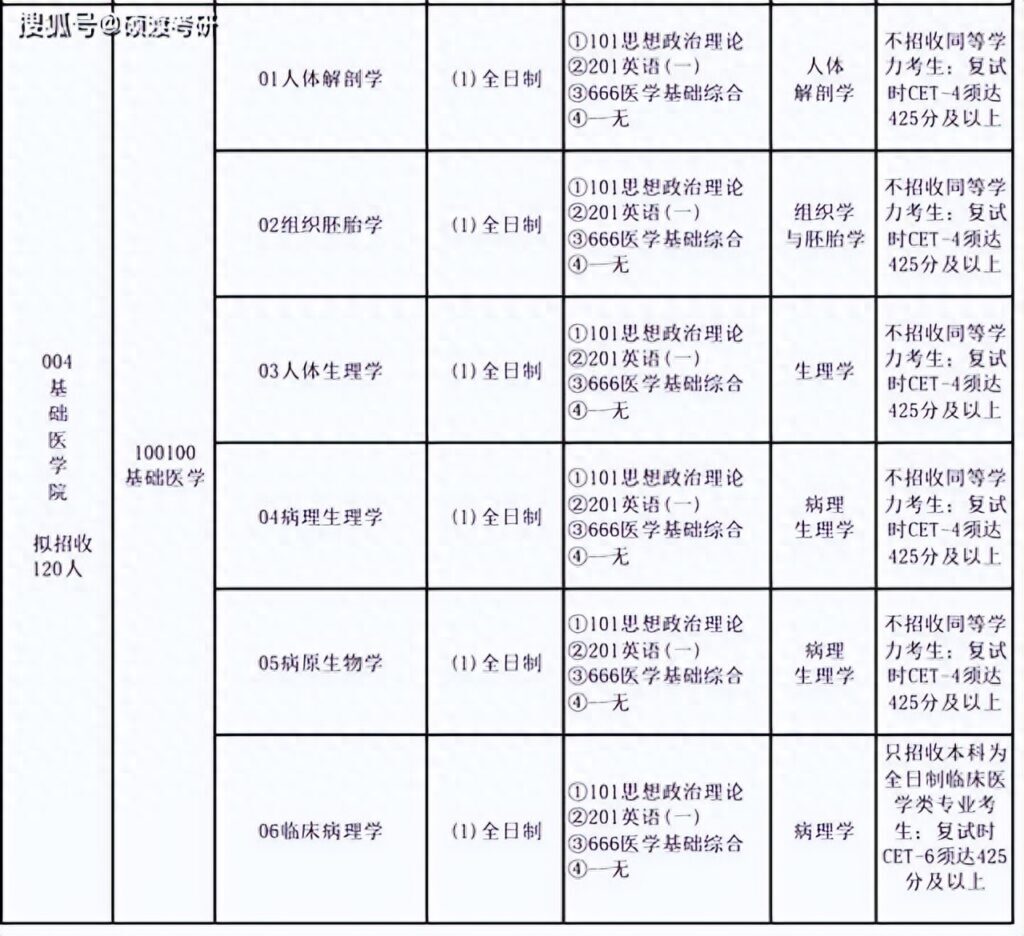 英语必须过四六级才能考研吗，英语六级对考研的影响