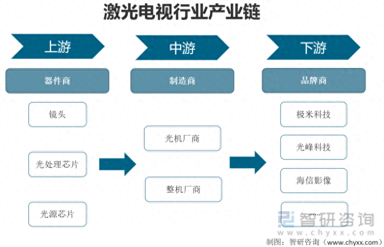 极米光电是什么技术，极米科技前景