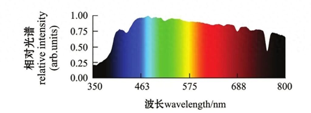 大海也是蓝色的吗，天空蓝色和大海有关系吗