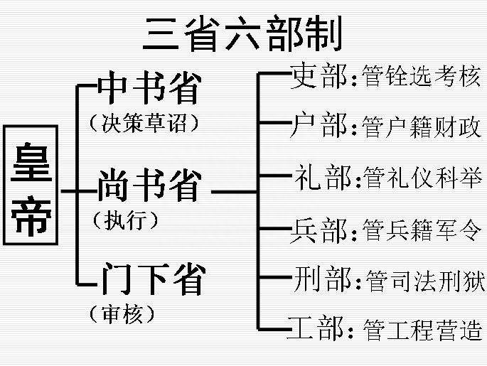三公是什么意思，三公相当于现在什么官
