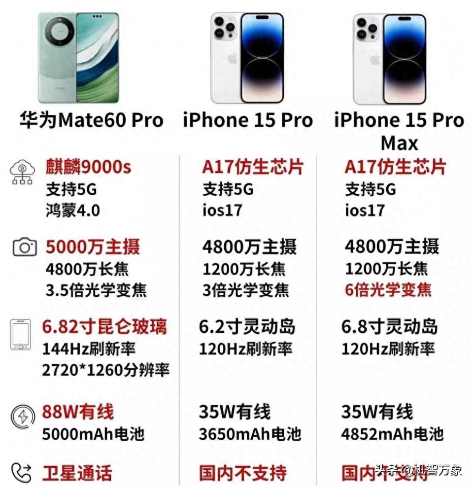 华为mate 60pro和苹果15pro哪个拍照好