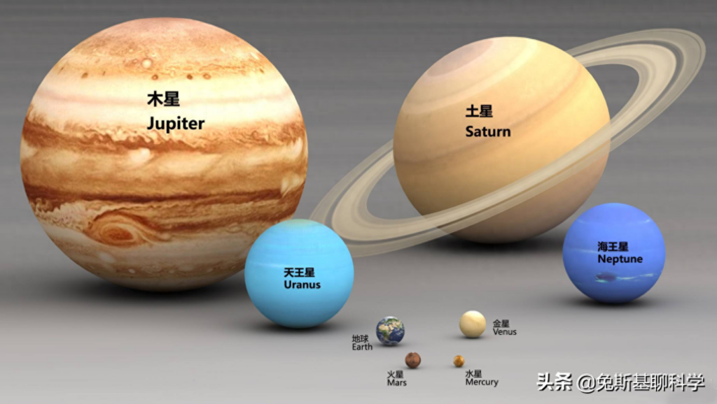 地球的直径是多少，地球的面积