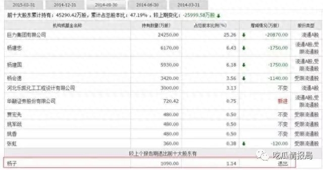 巨力集团到底什么背景，巨力集团创始人简介