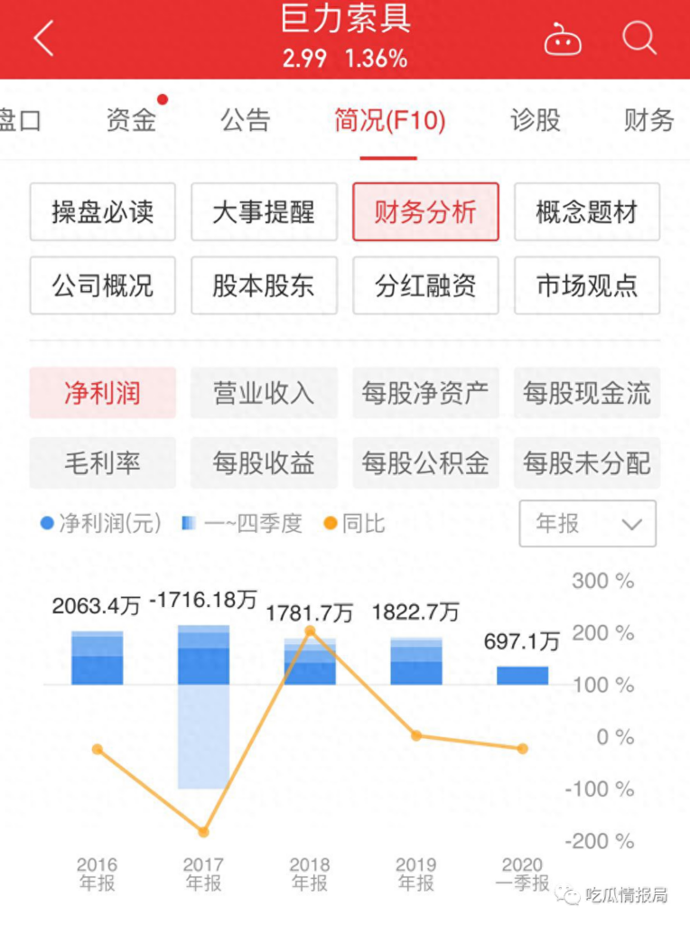 巨力集团到底什么背景，巨力集团创始人简介