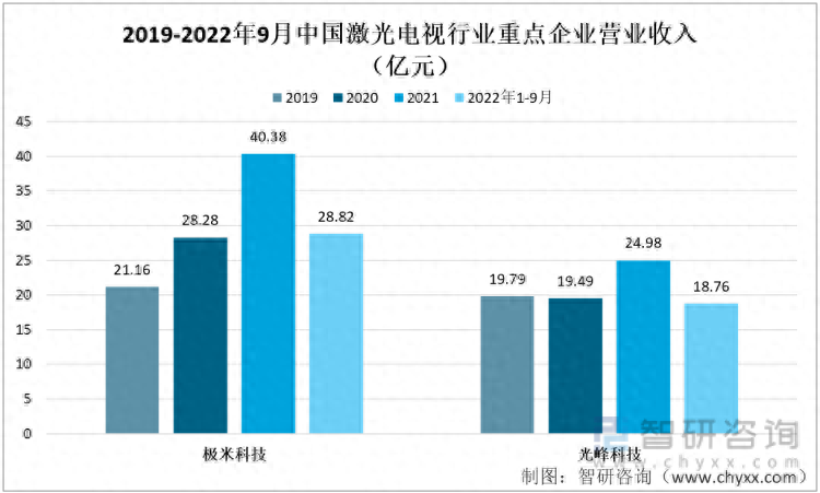 极米光电是什么技术，极米科技前景