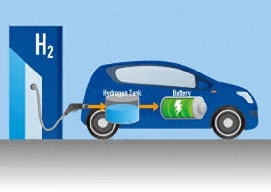 选择燃油车还是新能源，燃油车和新能源车怎么选择