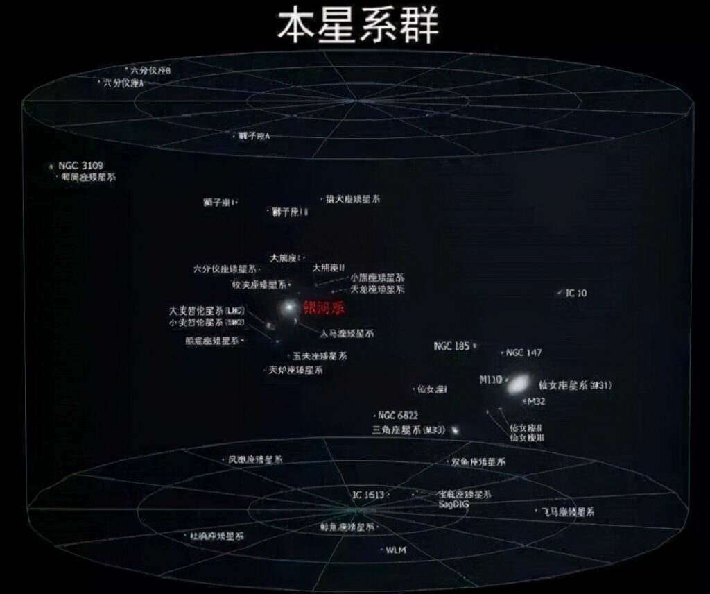 宇宙中有多少星系，宇宙全部星系