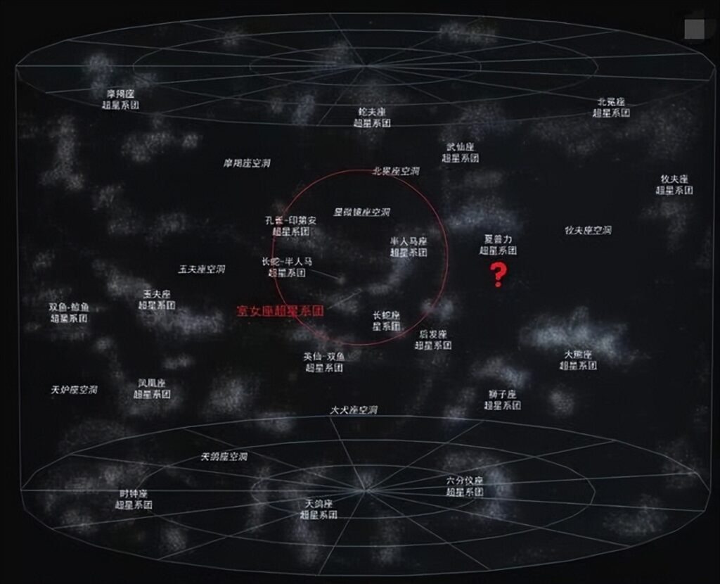 宇宙中有多少星系，宇宙全部星系