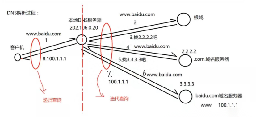 DNS工作原理是什么，简述DNS的基本工作原理