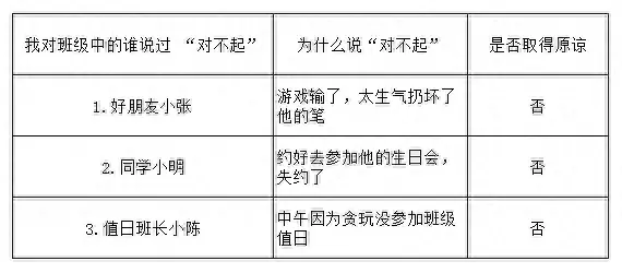 培养学生的责任感，浅谈培养学生的责任感