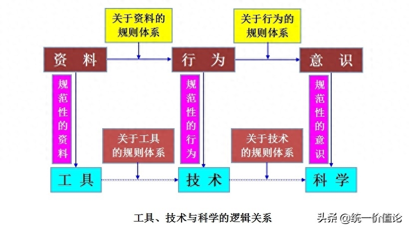 科学是什么，科学的简单定义