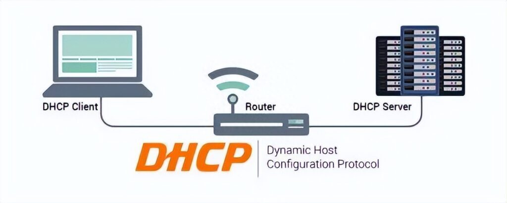 什么是DHCP，DHCP是什么模式
