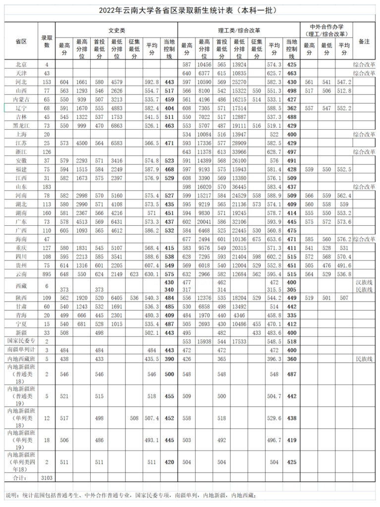 云南大学怎么样，云南大学值得去吗