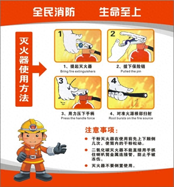灭火器怎么操作，消防灭火器的使用方法
