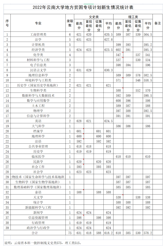 云南大学怎么样，云南大学值得去吗