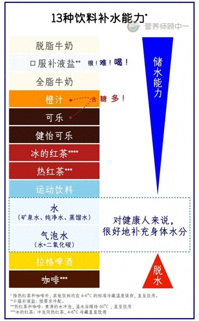 夏天到底喝什么最解渴，夏天到底喝什么最解渴