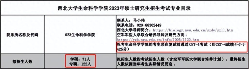 英语必须过四六级才能考研吗，英语六级对考研的影响