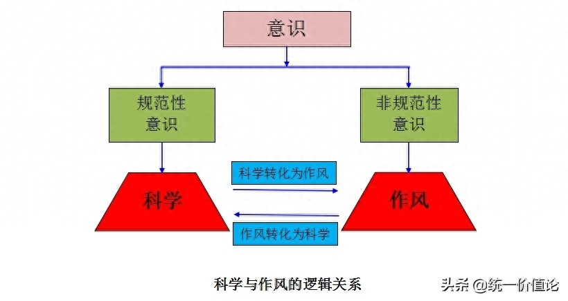 科学是什么，科学的简单定义